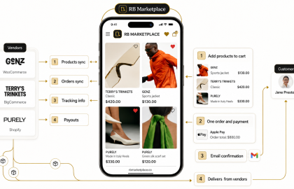Why Small Businesses Should Join a Multi-Vendor Marketplace